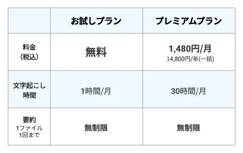 ビジネスアイテム