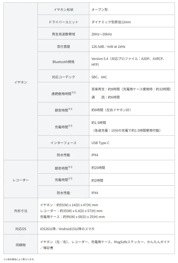 ビジネスアイテム