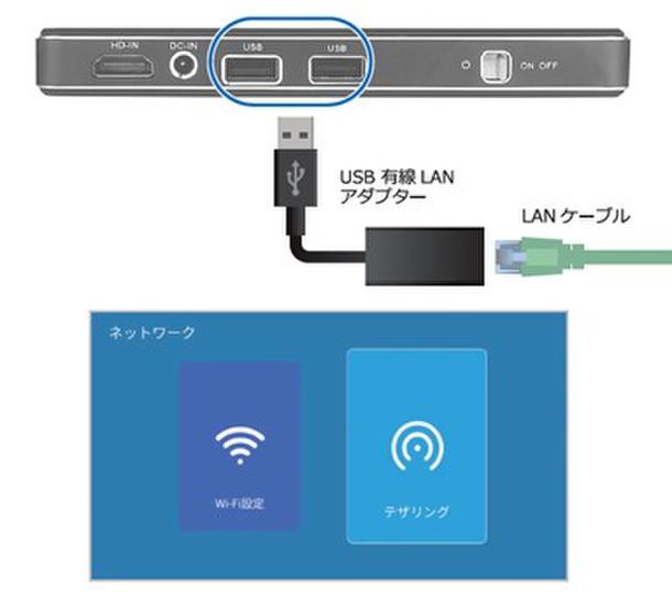 ビジネスアイテム