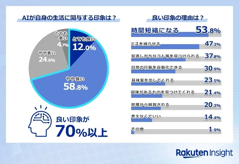 ビジネスアイテム