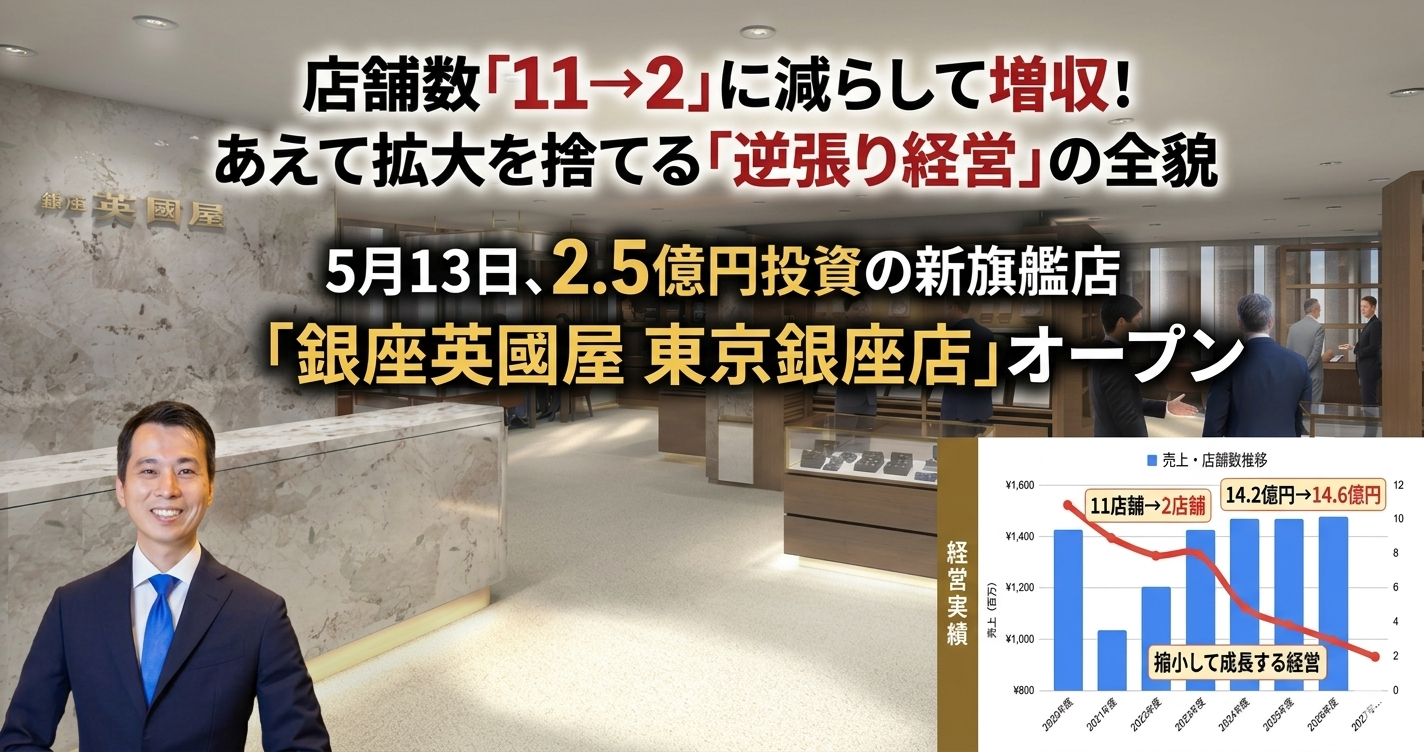 ビジネスアイテム