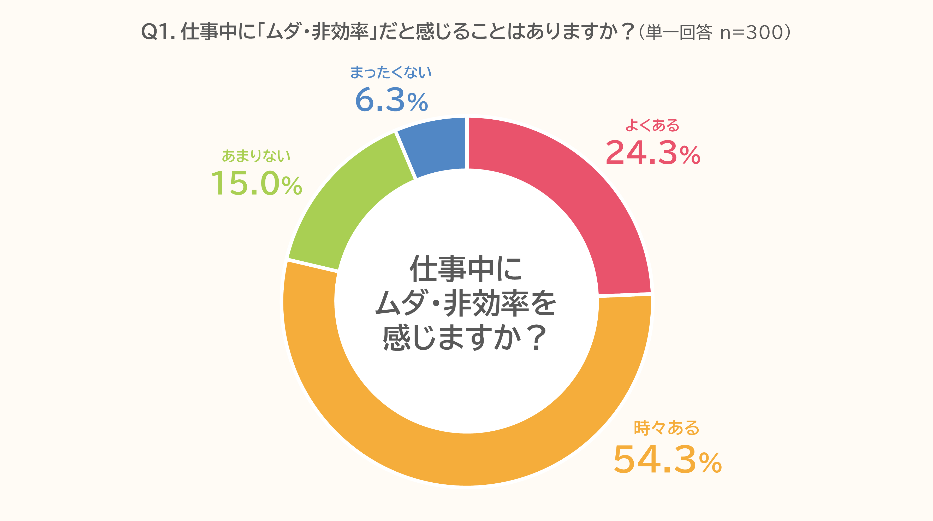 ビジネスアイテム