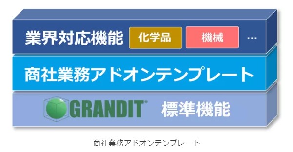 ビジネスアイテム
