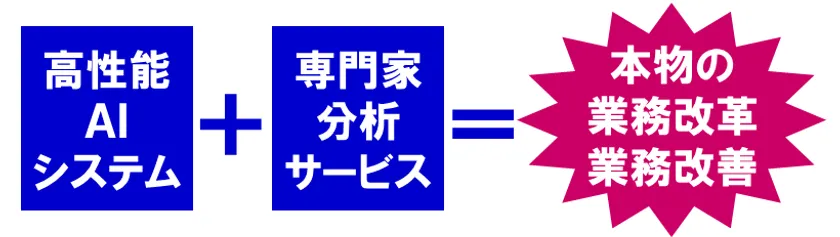 ビジネスアイテム