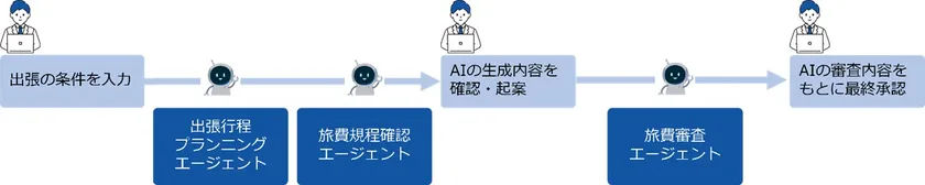 ビジネスアイテム