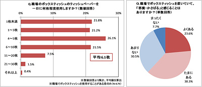 横から取り出せるボックスティシュー