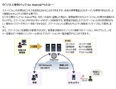 ビジネス便利パック