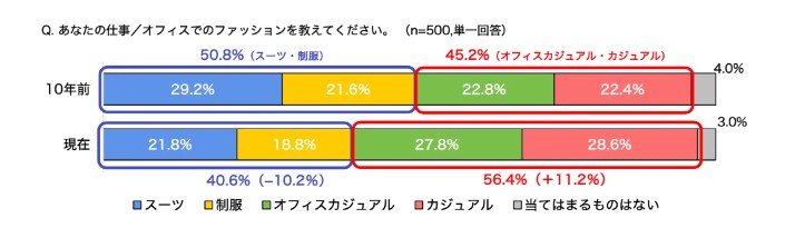 ビジネスアイテム