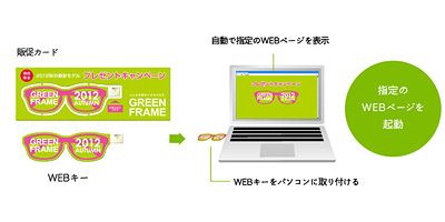 紙製USBWEBキー