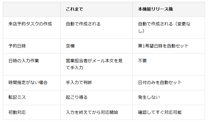 ビジネスアイテム