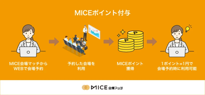 ビジネスアイテム