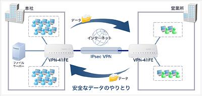 VPN-41FE