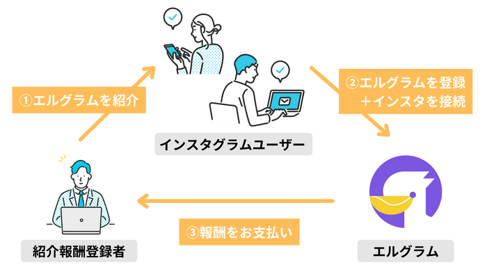 ビジネスアイテム