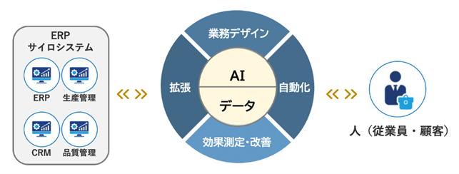 ビジネスアイテム