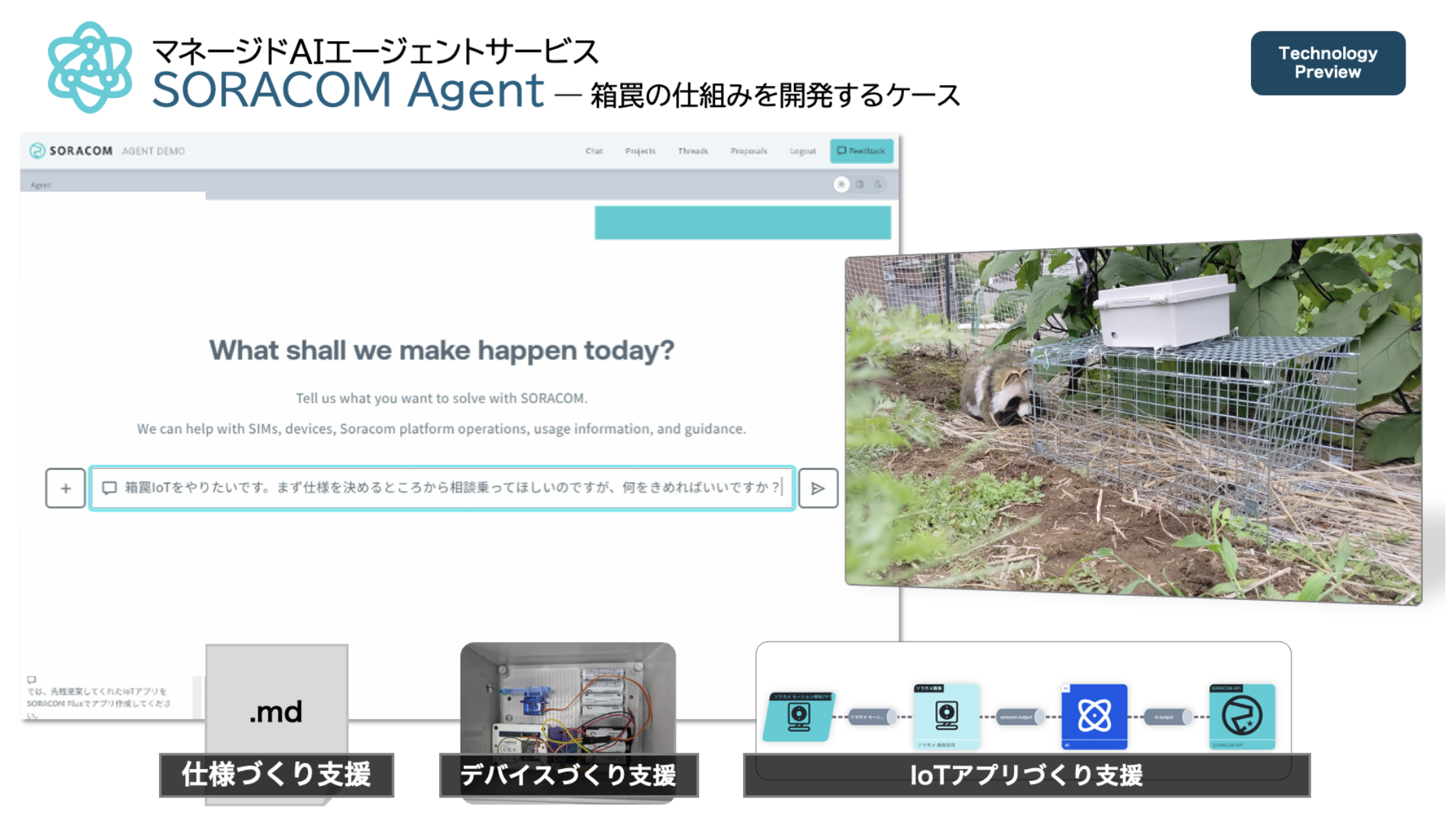 ビジネスアイテム