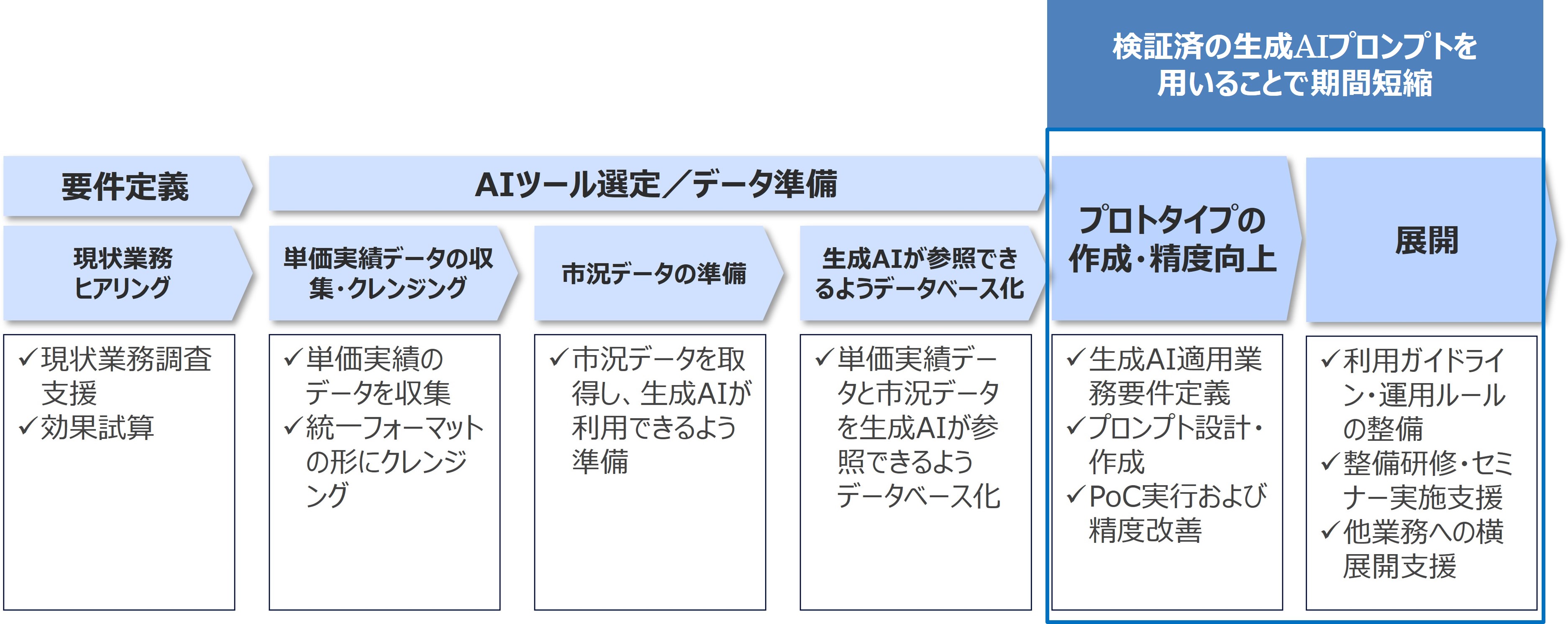 ビジネスアイテム