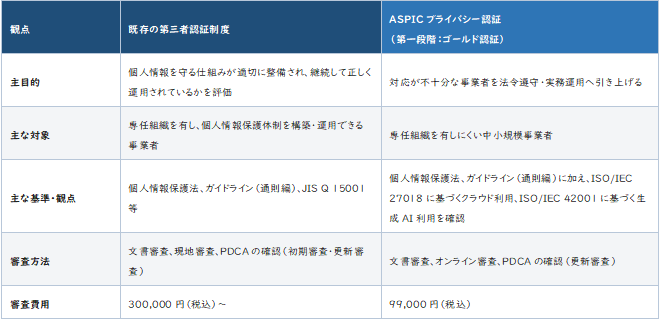 ビジネスアイテム