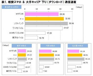 格安スマホ