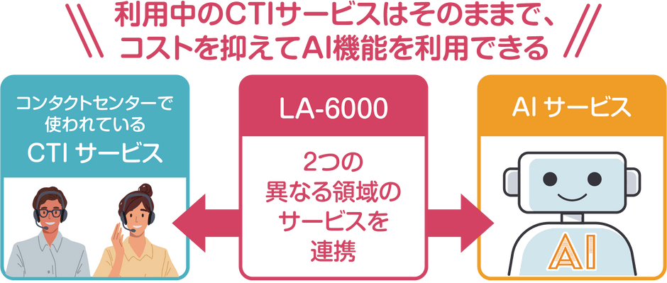 ビジネスアイテム