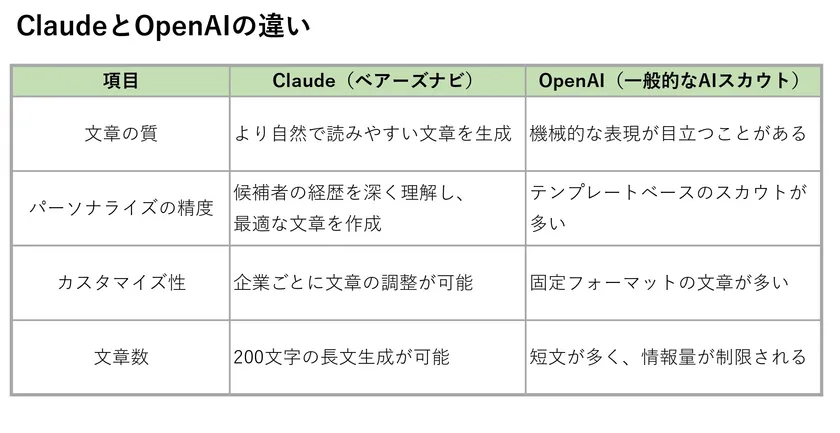 ビジネスアイテム