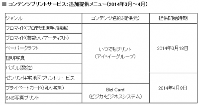 コンテンツプリントサービス