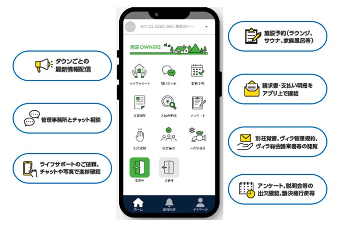 ビジネスアイテム