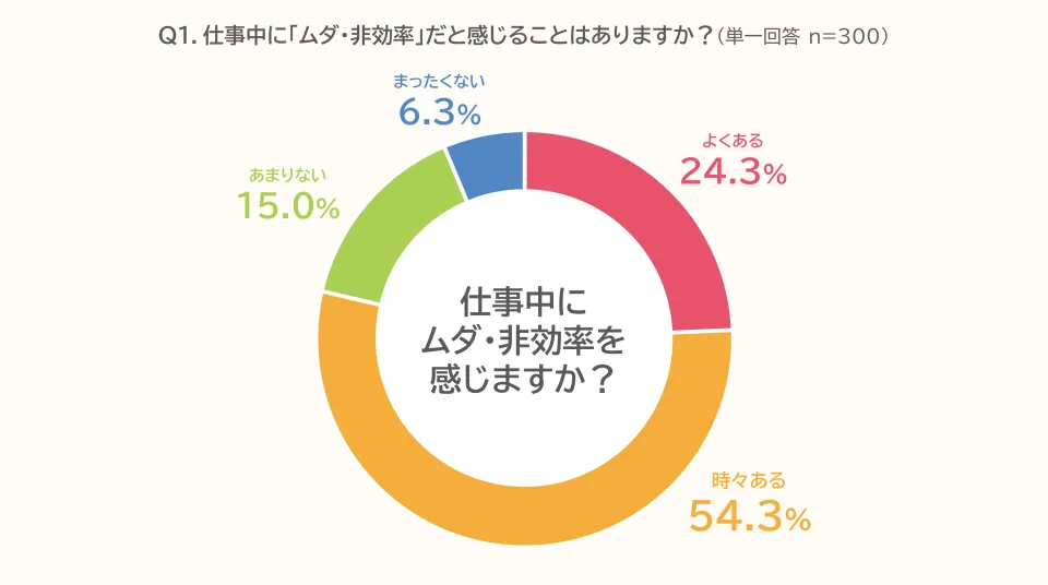 ビジネスアイテム