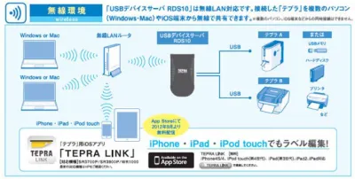 テプラ