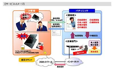 レッツノート
