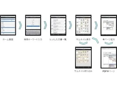 検索アプリ