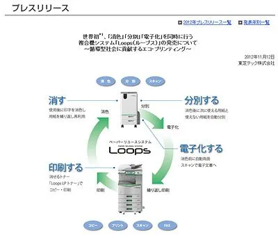 消せるコピー