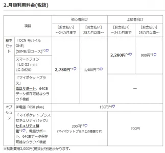 OCN