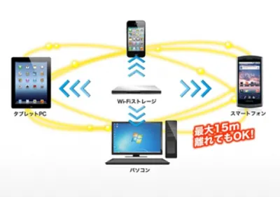 Wi-Fiストレージ