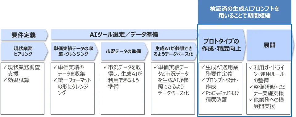 ビジネスアイテム