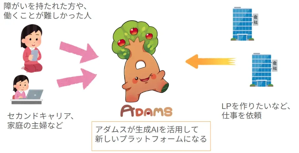 ビジネスアイテム
