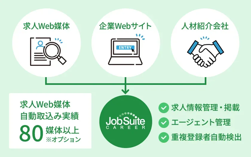 ビジネスアイテム
